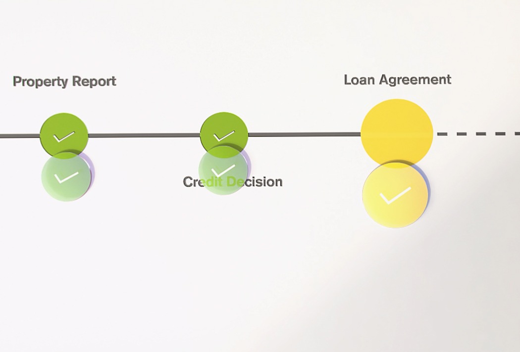 Zeitstrahl der Kreditantragsbearbeitung mit den Stationen: Property Report, Credit Decision, Loan Agreement.